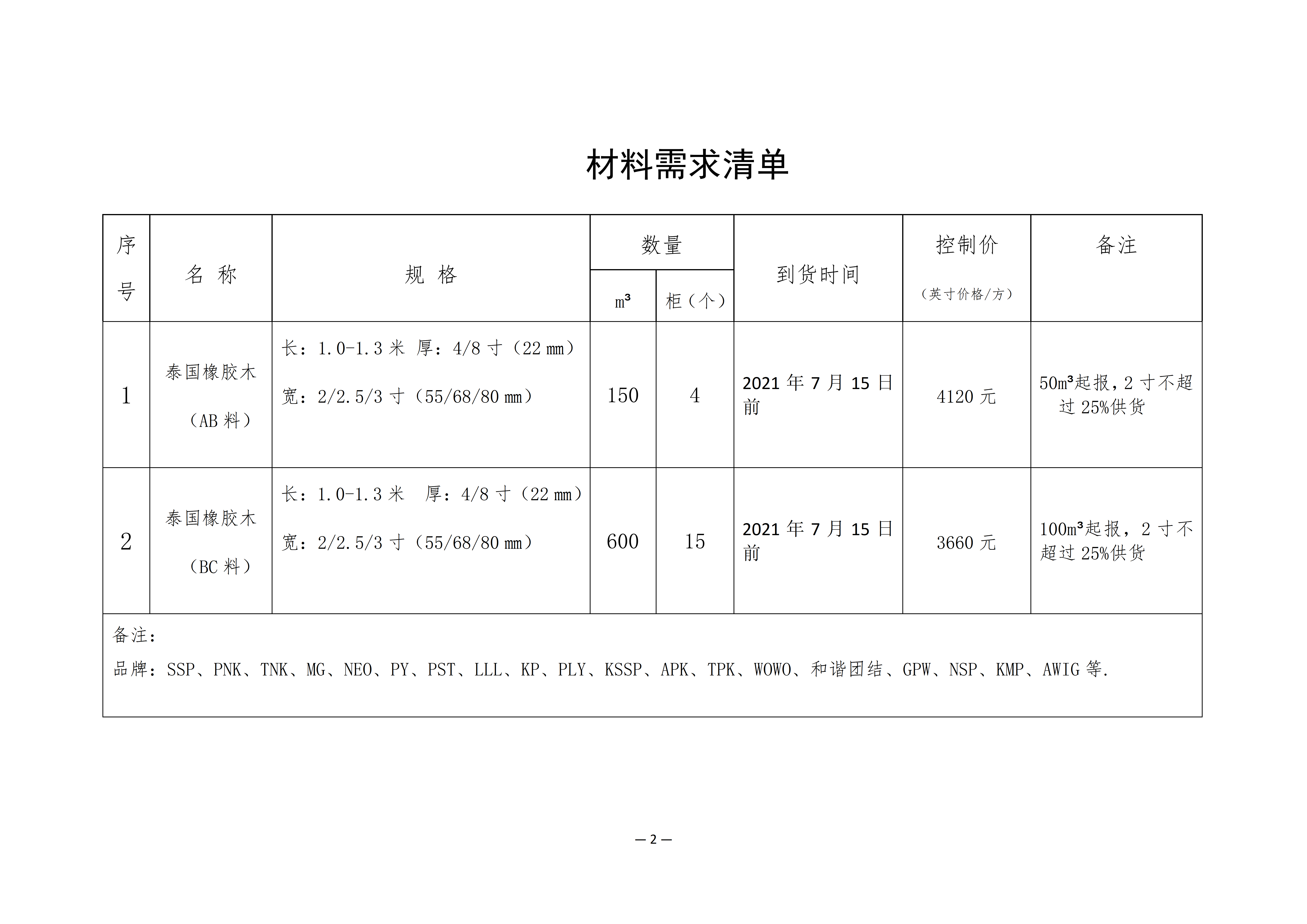 南康區(qū)城發(fā)集團(tuán)星冠貿(mào)易有限公司采購需求書-0628001_02.png